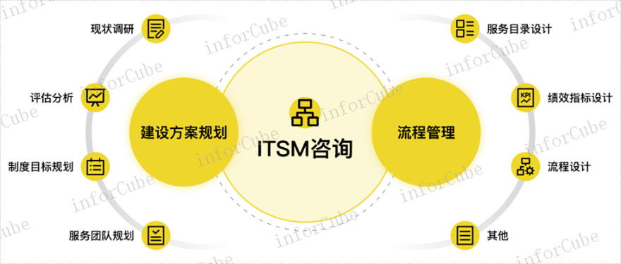ITSM行业趋势 值得信赖 上海上讯信息技术股份供应