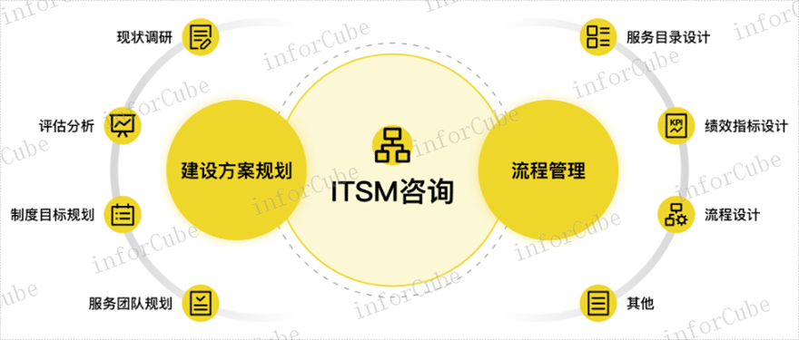 CMDB ROI 信息推荐 上海上讯信息技术股份供应