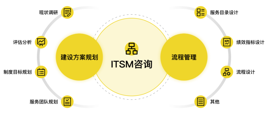 日志存储 值得信赖 上海上讯信息技术股份供应