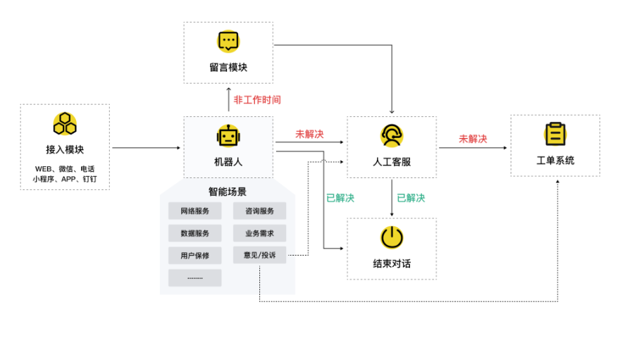 自動(dòng)化工作流 信息推薦 上海上訊信息技術(shù)股份供應(yīng)