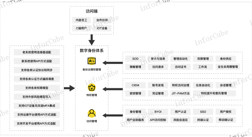 一体化安全管理平台 值得信赖 上海上讯信息技术股份供应