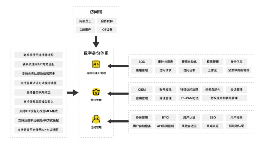 服务管理数据 信息推荐 上海上讯信息技术股份供应