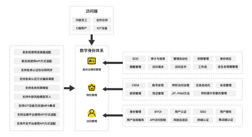 工單滿意度 信息推薦 上海上訊信息技術(shù)股份供應(yīng)