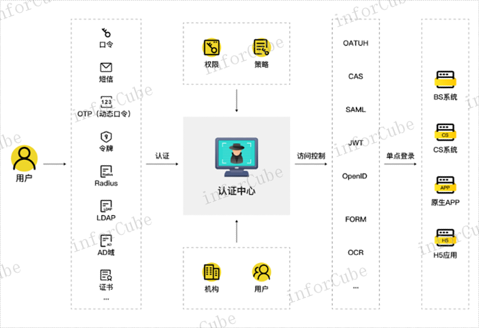 IT 服务管理规范化