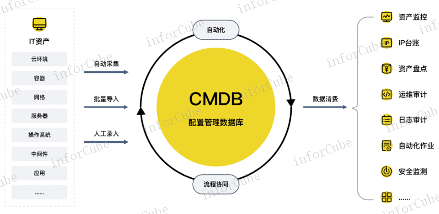IAM自动化 上海上讯信息技术股份供应