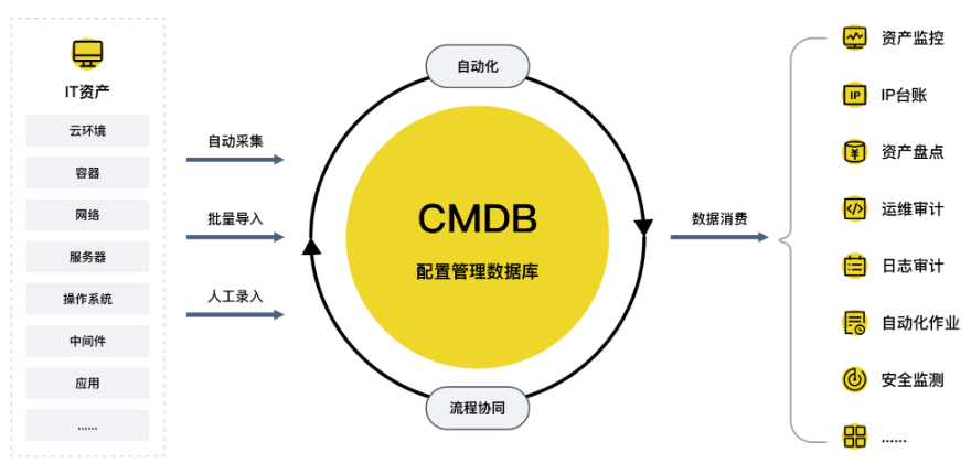 統(tǒng)一身份管理 信息推薦 上海上訊信息技術(shù)股份供應(yīng)