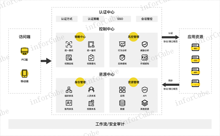 运维标准