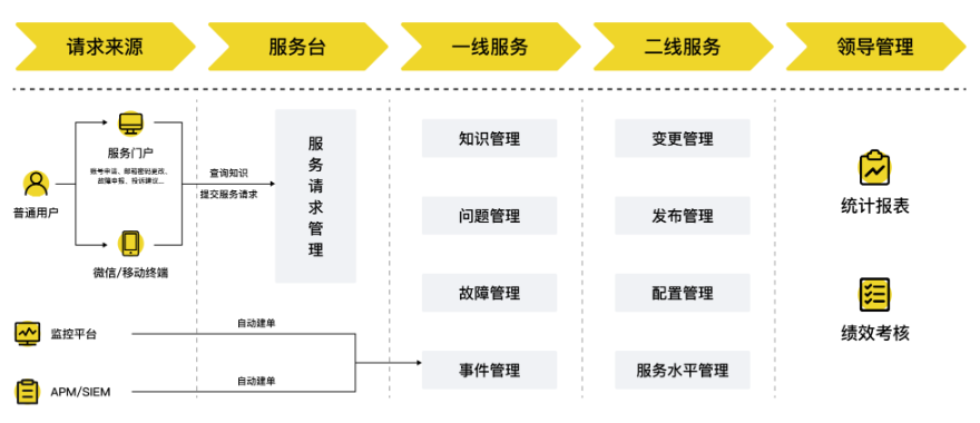 自动化修复 值得信赖 上海上讯信息技术股份供应;