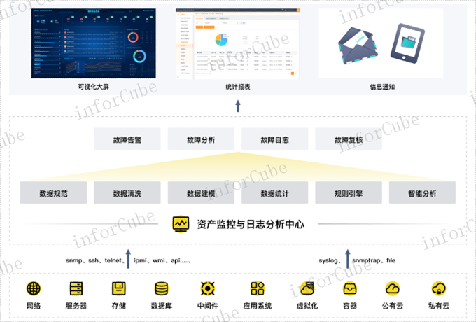 可视化分析 值得信赖 上海上讯信息技术股份供应