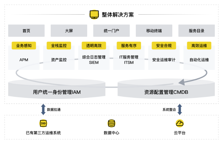 人工智能科技 信息推荐 上海上讯信息技术股份供应;