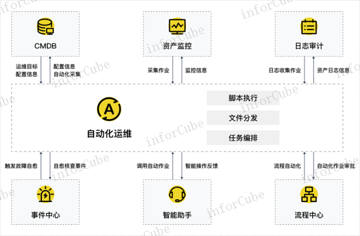信创适配 信息推荐 上海上讯信息技术股份供应
