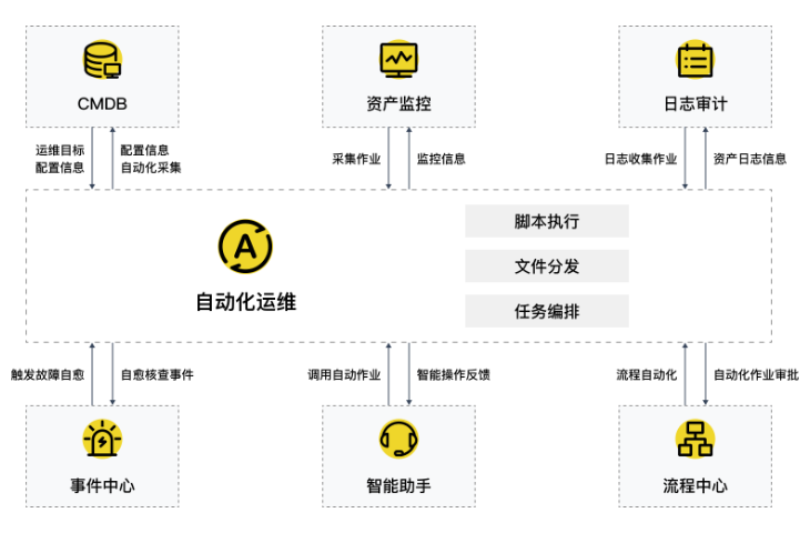 用戶測(cè)試 值得信賴 上海上訊信息技術(shù)股份供應(yīng)