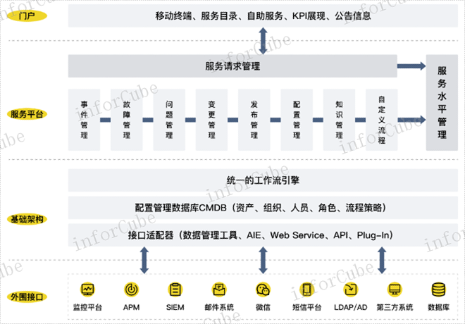 敏捷化运维 信息推荐 上海上讯信息技术股份供应