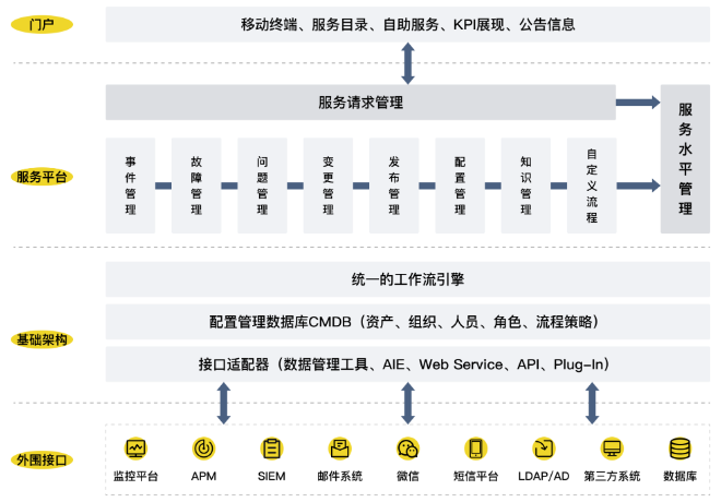 流程自动化 信息推荐 上海上讯信息技术股份供应