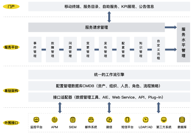 SSH實現(xiàn) 值得信賴 上海上訊信息技術股份供應