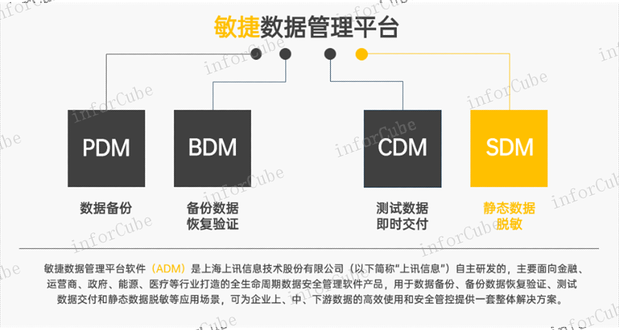 私有云平臺 信息推薦 上海上訊信息技術股份供應