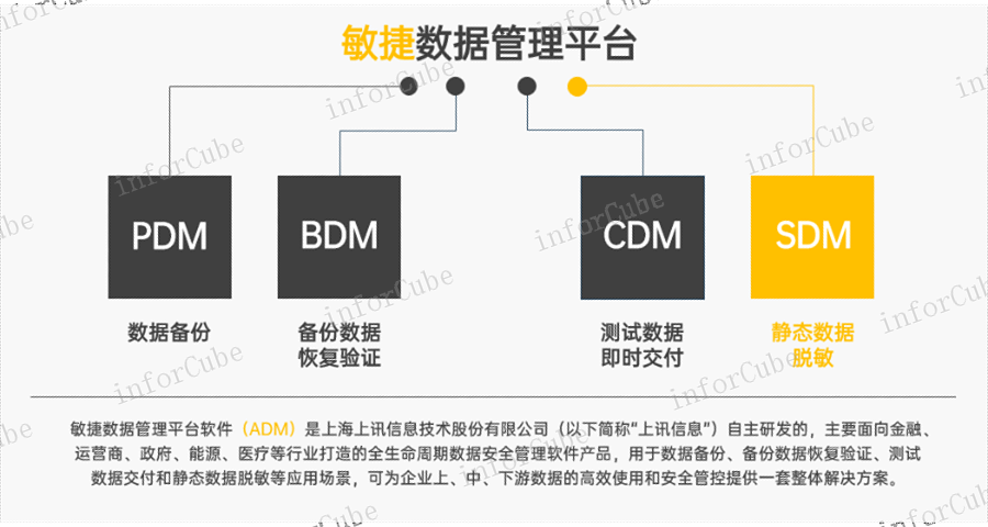业务连续性,上讯敏捷数据管理平台ADM