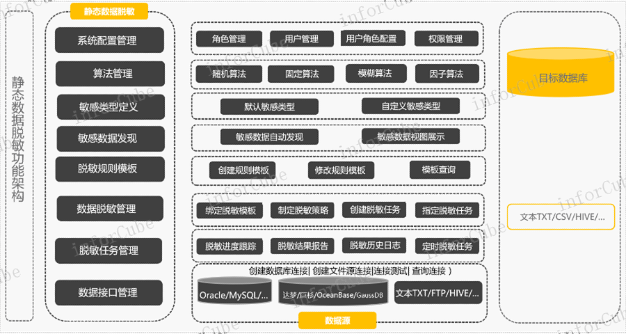 敏感信息自动发现 信息推荐 上海上讯信息技术股份供应