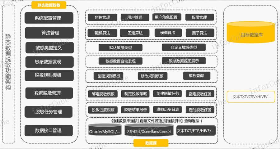 中信银行采购的哪个厂商的CDM