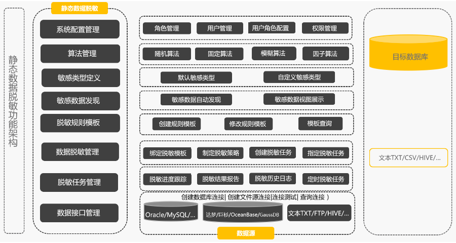 数据发布关联拓扑 信息推荐 上海上讯信息技术股份供应