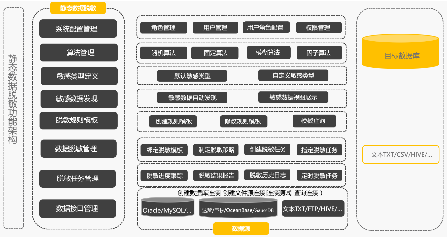 國產(chǎn)化技術 信息推薦 上海上訊信息技術股份供應