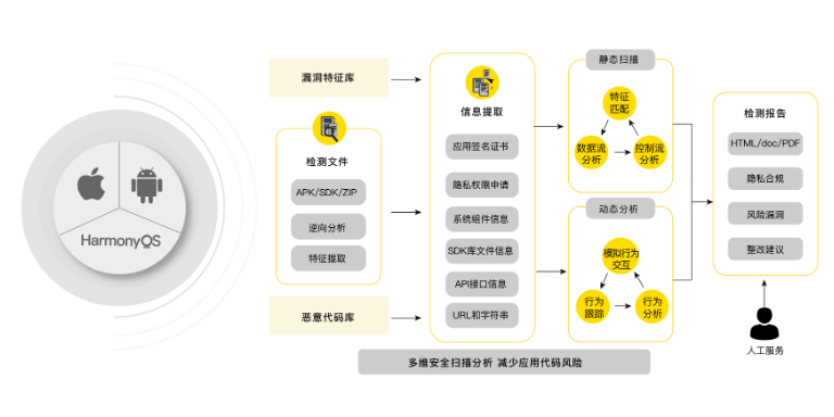 软件定义边界 信息推荐 上海上讯信息技术股份供应;