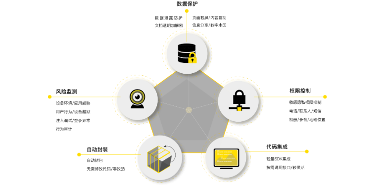 外設(shè)信息 值得信賴 上海上訊信息技術(shù)股份供應(yīng)