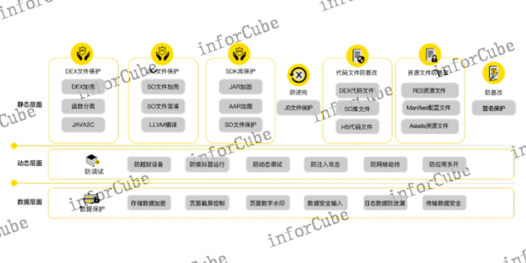 应用版本信息 信息推荐 上海上讯信息技术股份供应