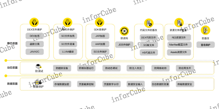 高扩展性