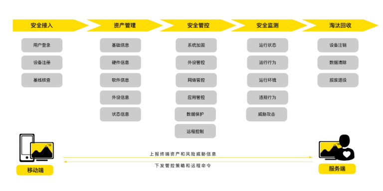 安全隧道通信 信息推荐 上海上讯信息技术股份供应