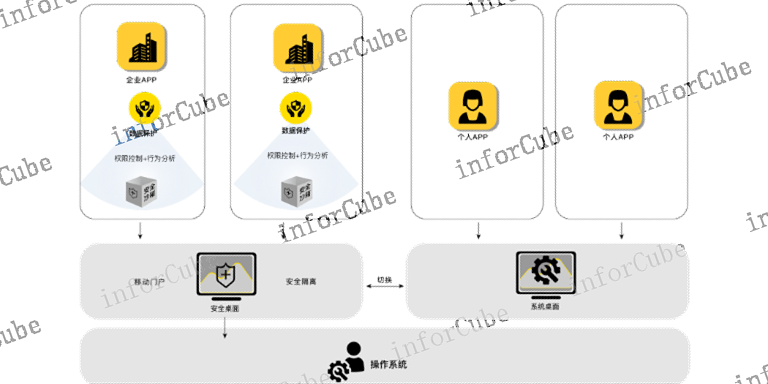移动警务应用体系 信息推荐 上海上讯信息技术股份供应