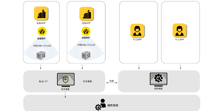 个人隐私数据 信息推荐 上海上讯信息技术股份供应;