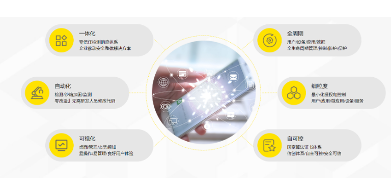 管理部门级别 值得信赖 上海上讯信息技术股份供应;