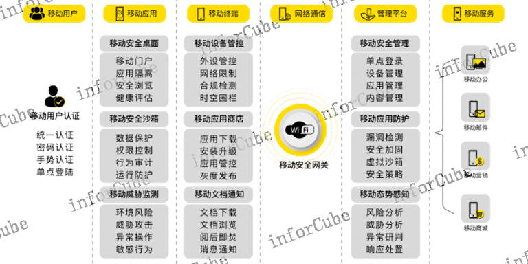 移动警务设备 信息推荐 上海上讯信息技术股份供应