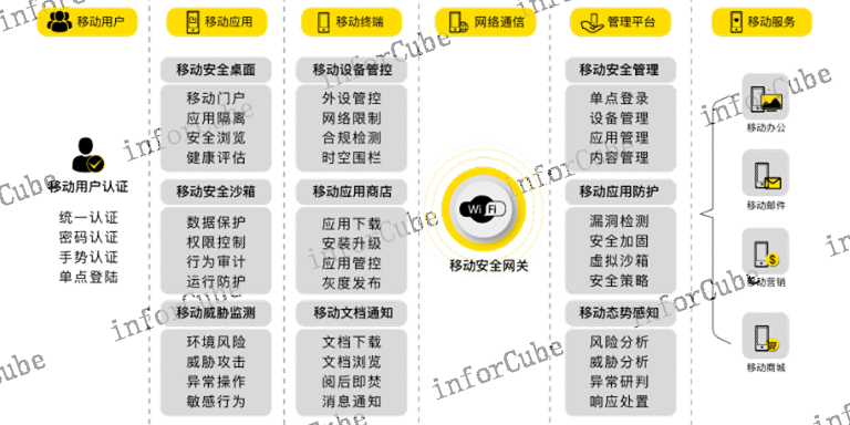 代理隧道技术