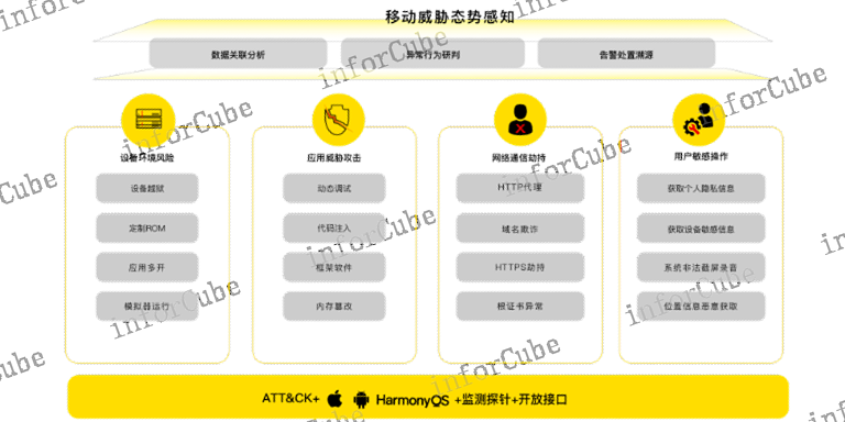 整体态势感知 信息推荐 上海上讯信息技术股份供应