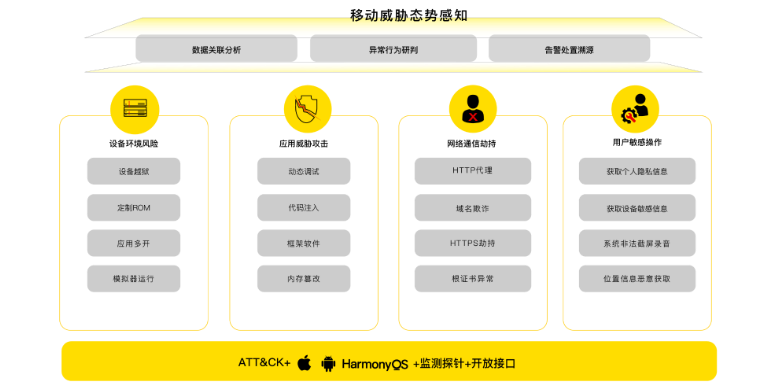 鉤子動(dòng)態(tài)掛載 值得信賴 上海上訊信息技術(shù)股份供應(yīng)