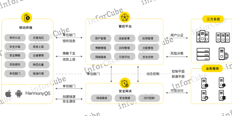 敏感权限操作 信息推荐 上海上讯信息技术股份供应