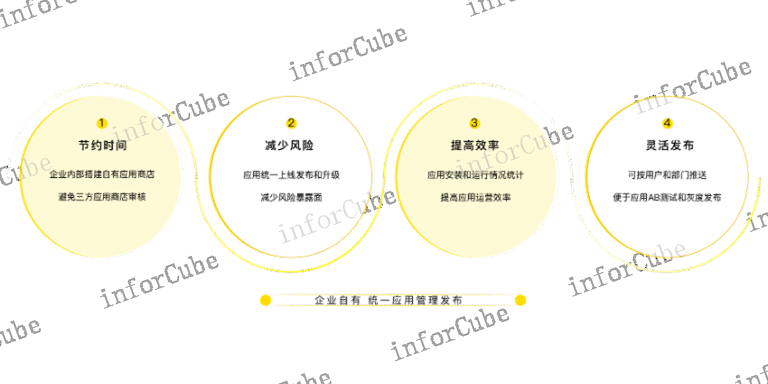框架攻击 信息推荐 上海上讯信息技术股份供应