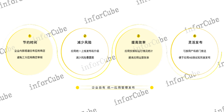 零信任安全架构 信息推荐 上海上讯信息技术股份供应