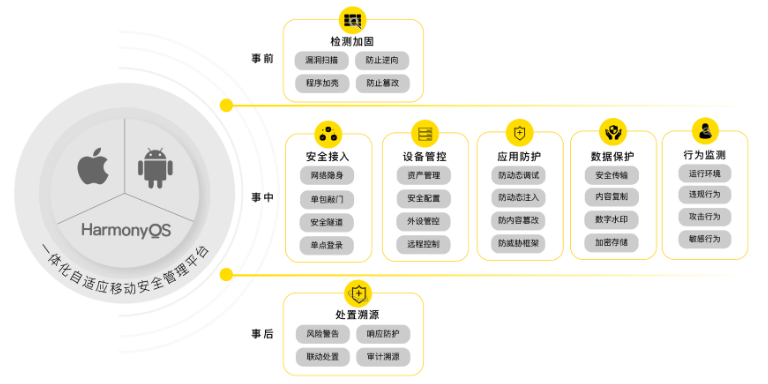 設(shè)備基本信息 值得信賴 上海上訊信息技術(shù)股份供應(yīng)