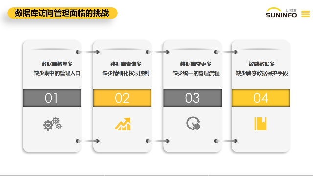 推广上讯数据网关介绍 信息推荐 上海上讯信息技术股份供应