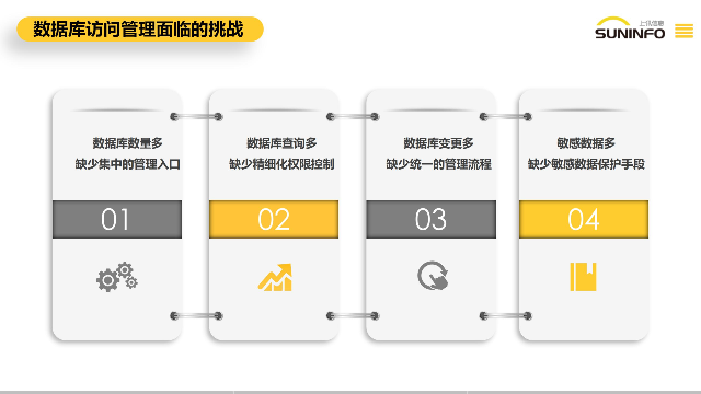 审核层级 信息推荐 上海上讯信息技术股份供应