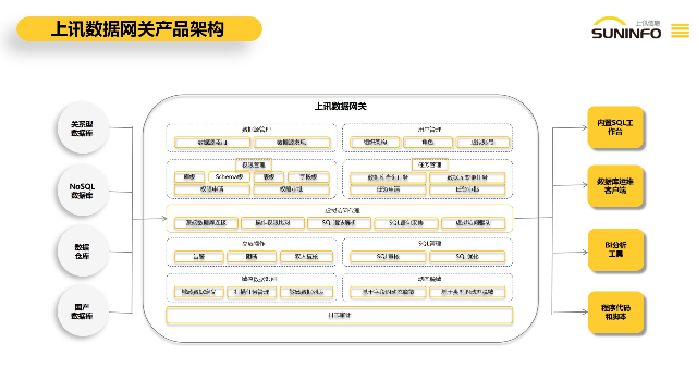 本地上讯数据网关大概是 值得信赖 上海上讯信息技术股份供应