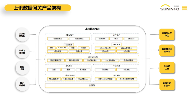 上讯数据网关五星服务