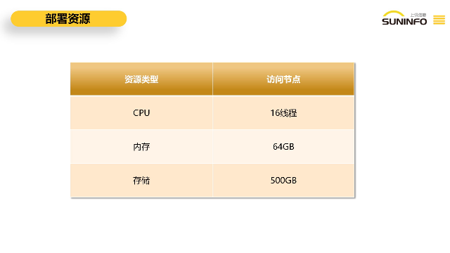 多久上讯数据网关售价 信息推荐 上海上讯信息技术股份供应