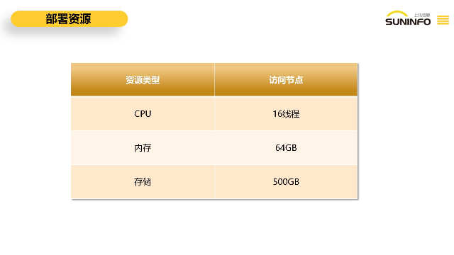 本地上讯数据网关产品介绍 值得信赖 上海上讯信息技术股份供应