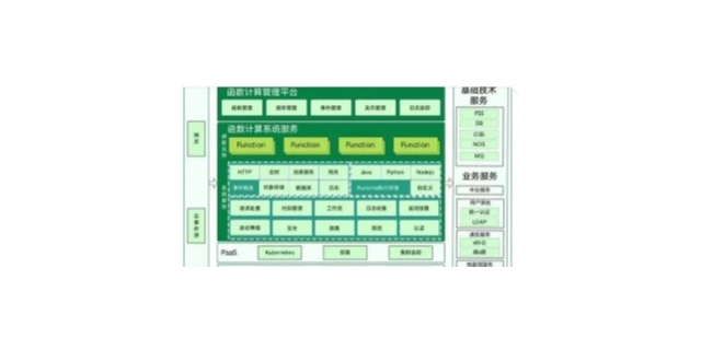 上海多功能配置管理数据库运维系统