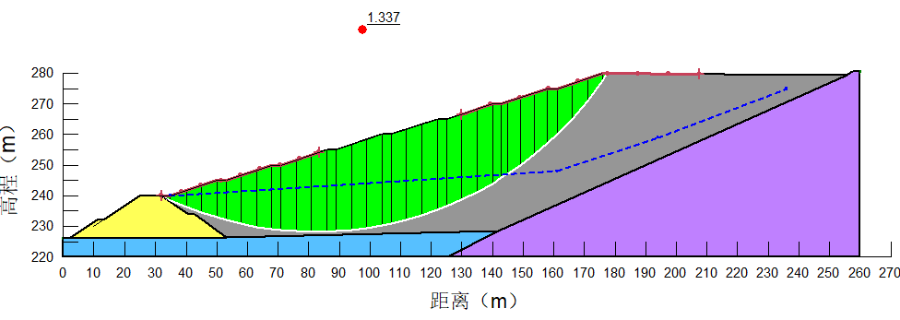 湖北尾礦庫完整性檢測服務(wù)