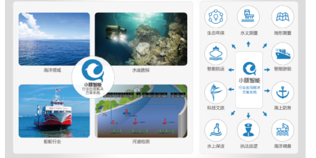 江门海洋牧场无人船 创新服务 东莞小豚智能技术供应